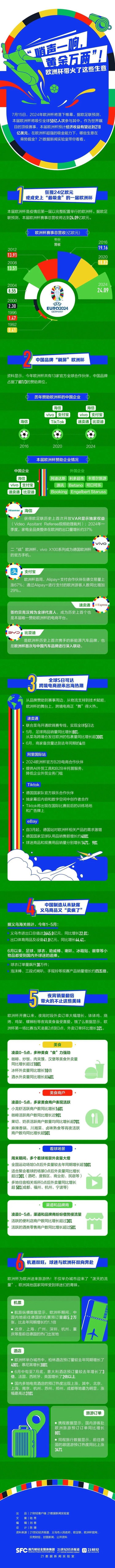 歐洲杯帶火了這些生意！一圖看懂