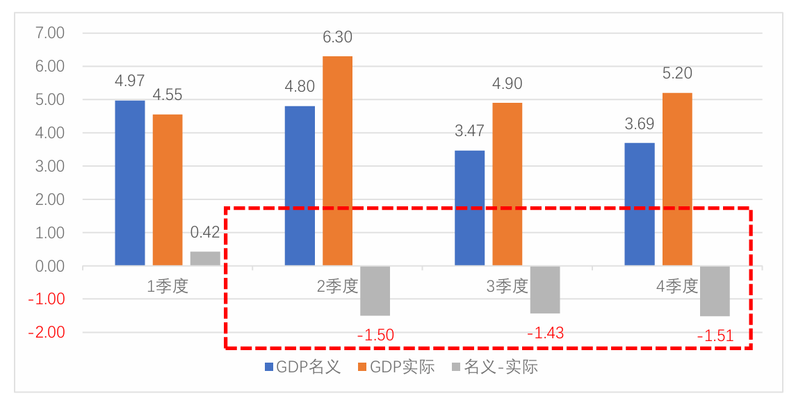 陣痛與希望：中國經(jīng)濟的“破繭”時刻  第11張