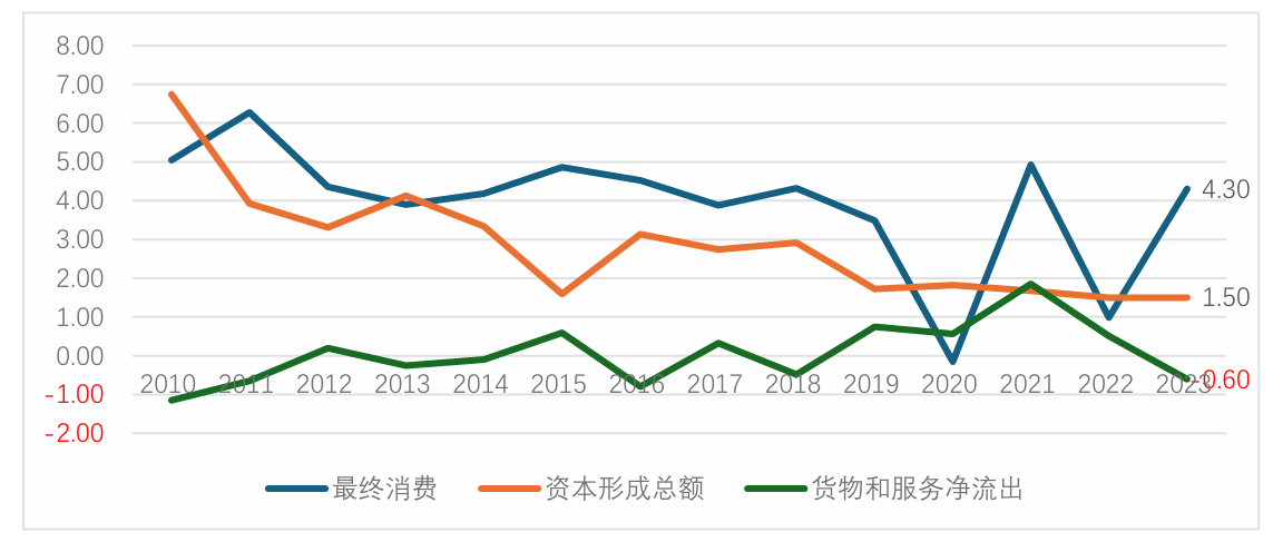 陣痛與希望：中國經(jīng)濟的“破繭”時刻  第13張