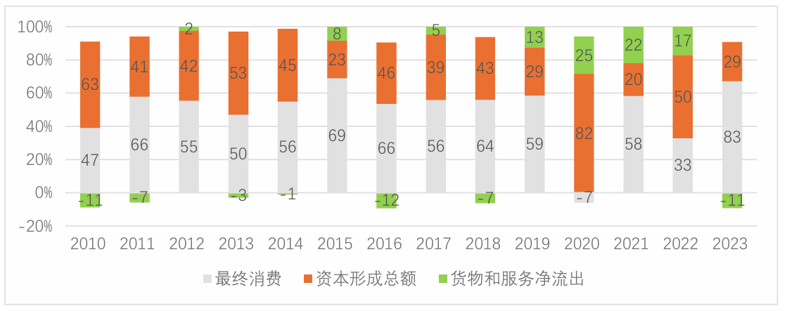 陣痛與希望：中國經(jīng)濟的“破繭”時刻  第14張