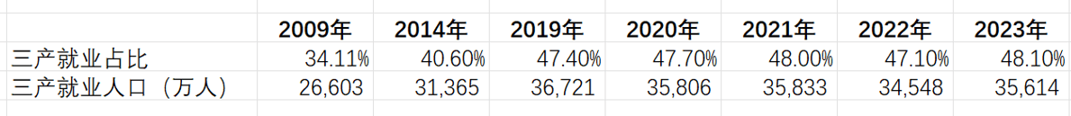 陣痛與希望：中國經(jīng)濟的“破繭”時刻  第21張