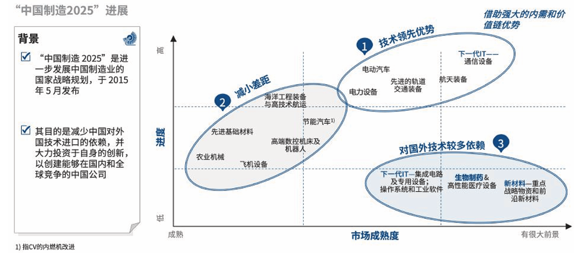 陣痛與希望：中國經(jīng)濟的“破繭”時刻  第27張