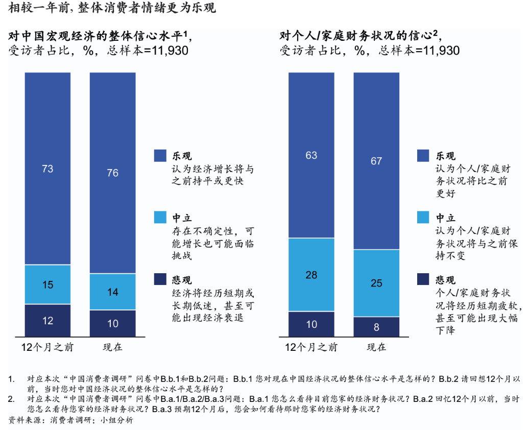 陣痛與希望：中國經(jīng)濟的“破繭”時刻  第34張