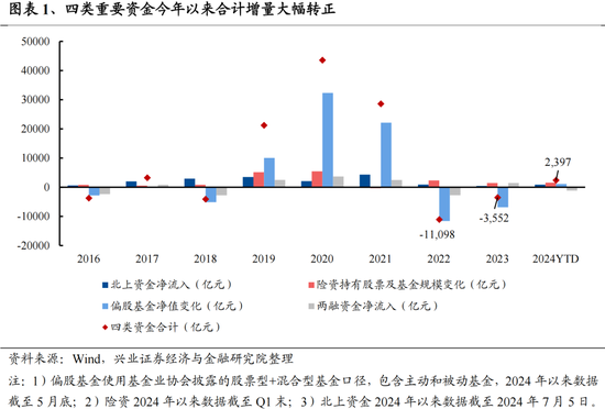 興證策略：今年是增量市場(chǎng)，但并非雨露均沾  第1張