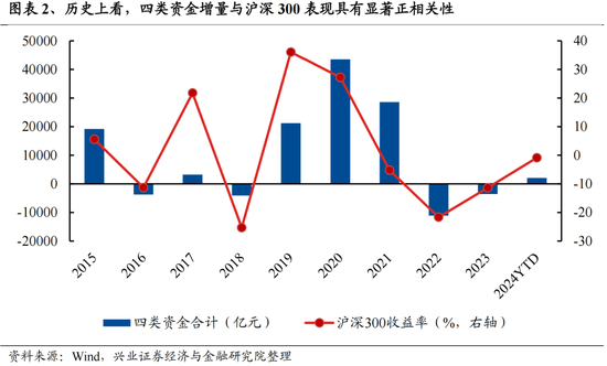 興證策略：今年是增量市場，但并非雨露均沾