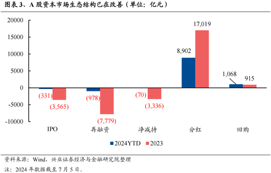 興證策略：今年是增量市場(chǎng)，但并非雨露均沾  第3張