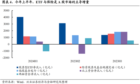 興證策略：今年是增量市場(chǎng)，但并非雨露均沾  第4張