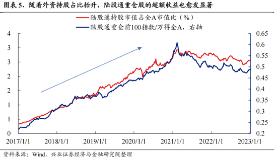 興證策略：今年是增量市場，但并非雨露均沾