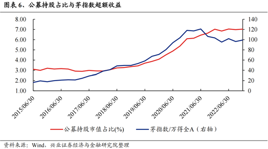 興證策略：今年是增量市場(chǎng)，但并非雨露均沾  第6張