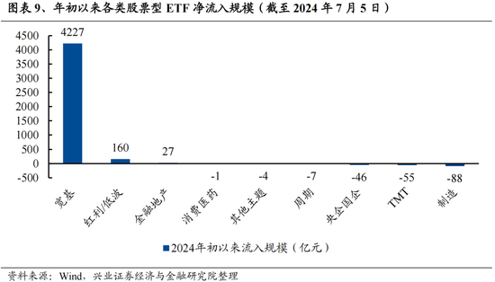 興證策略：今年是增量市場，但并非雨露均沾