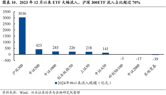 興證策略：今年是增量市場(chǎng)，但并非雨露均沾  第10張