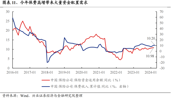 興證策略：今年是增量市場(chǎng)，但并非雨露均沾  第11張