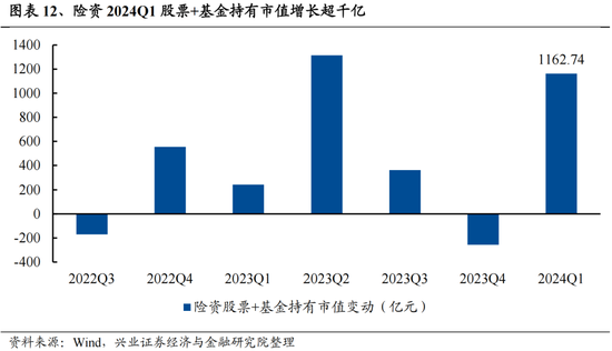 興證策略：今年是增量市場(chǎng)，但并非雨露均沾  第12張