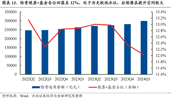 興證策略：今年是增量市場(chǎng)，但并非雨露均沾  第13張