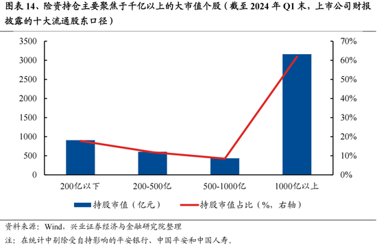 興證策略：今年是增量市場(chǎng)，但并非雨露均沾  第14張