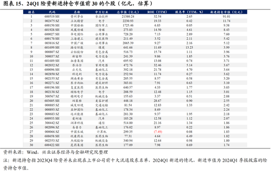 興證策略：今年是增量市場(chǎng)，但并非雨露均沾  第15張