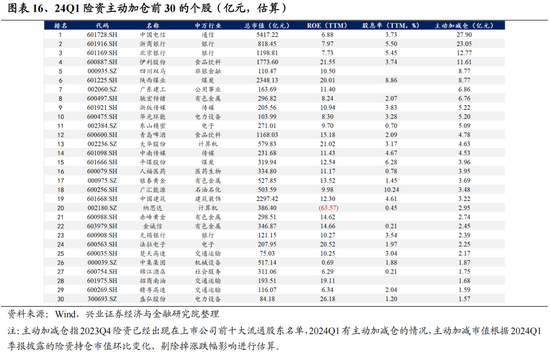 興證策略：今年是增量市場(chǎng)，但并非雨露均沾  第16張