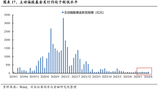 興證策略：今年是增量市場(chǎng)，但并非雨露均沾  第17張