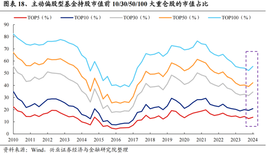 興證策略：今年是增量市場(chǎng)，但并非雨露均沾  第18張