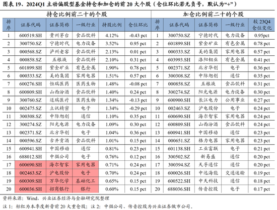 興證策略：今年是增量市場(chǎng)，但并非雨露均沾  第19張