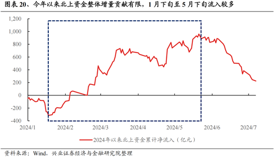 興證策略：今年是增量市場(chǎng)，但并非雨露均沾  第20張