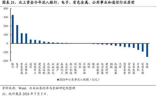 興證策略：今年是增量市場(chǎng)，但并非雨露均沾  第21張