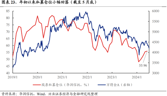 興證策略：今年是增量市場(chǎng)，但并非雨露均沾  第23張