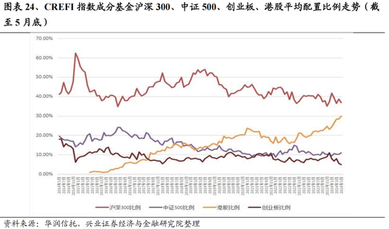 興證策略：今年是增量市場(chǎng)，但并非雨露均沾  第24張