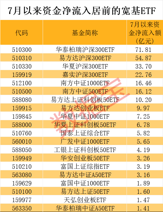 超240億元借道抄底，兩類題材成新寵，7月資金布局賽道曝光  第1張