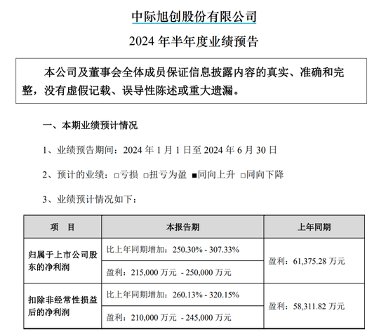 1600億龍頭中際旭創(chuàng)，業(yè)績(jī)狂飆！