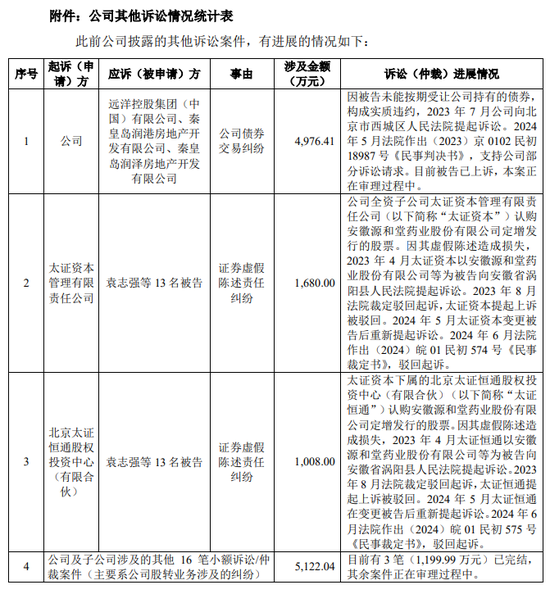 “深大通”舊案 太平洋證券“以股抵債” 國投證券5200萬融資全額減值 | 2024年券業(yè)涉訴新聞（07.06-07.14）  第2張