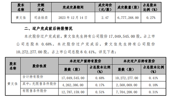 “深大通”舊案 太平洋證券“以股抵債” 國投證券5200萬融資全額減值 | 2024年券業(yè)涉訴新聞（07.06-07.14）  第3張