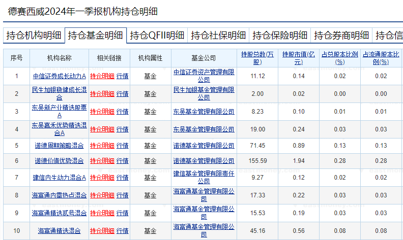 蘿卜快跑持續(xù)火爆，有概念股周漲幅近70%！基金提前布局這些個股