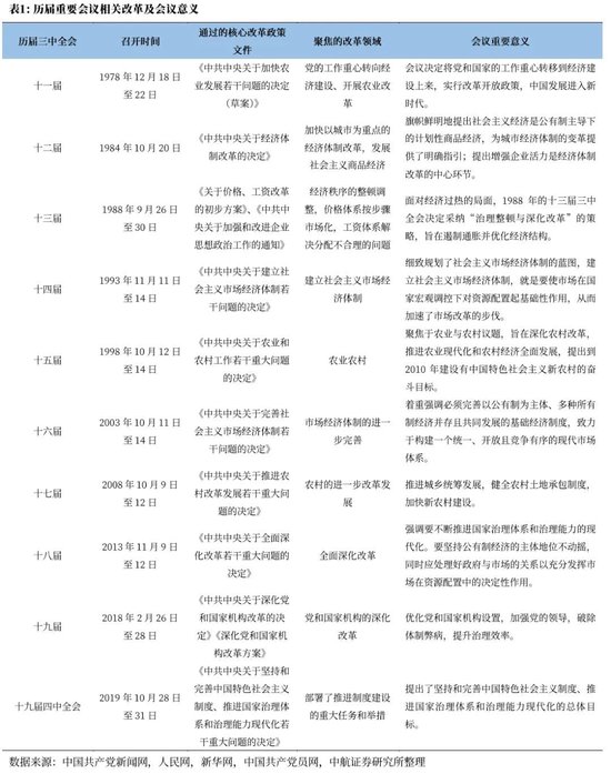 中航證券首席經(jīng)濟(jì)學(xué)家董忠云：歷史上三中全會對A股的影響  第2張