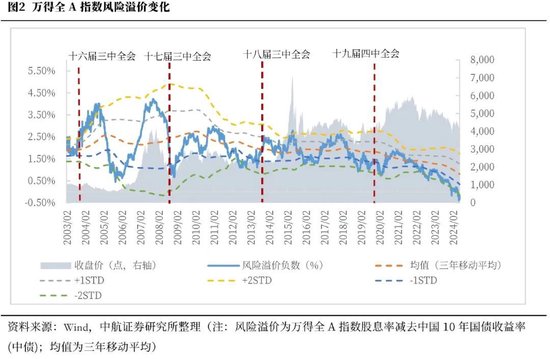 中航證券首席經(jīng)濟(jì)學(xué)家董忠云：歷史上三中全會(huì)對(duì)A股的影響