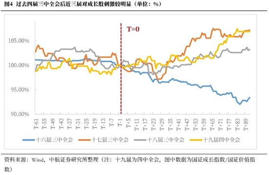 中航證券首席經(jīng)濟(jì)學(xué)家董忠云：歷史上三中全會(huì)對(duì)A股的影響