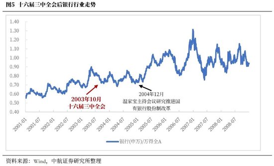 中航證券首席經(jīng)濟(jì)學(xué)家董忠云：歷史上三中全會對A股的影響  第8張