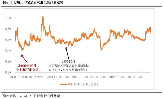 中航證券首席經(jīng)濟(jì)學(xué)家董忠云：歷史上三中全會(huì)對(duì)A股的影響