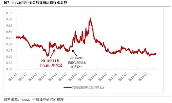 中航證券首席經(jīng)濟(jì)學(xué)家董忠云：歷史上三中全會對A股的影響  第10張