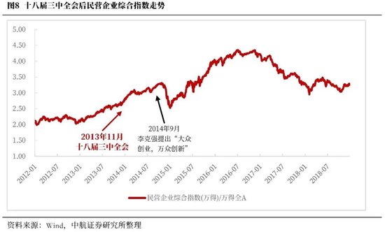 中航證券首席經(jīng)濟(jì)學(xué)家董忠云：歷史上三中全會對A股的影響  第11張