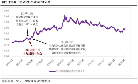 中航證券首席經(jīng)濟(jì)學(xué)家董忠云：歷史上三中全會對A股的影響  第12張