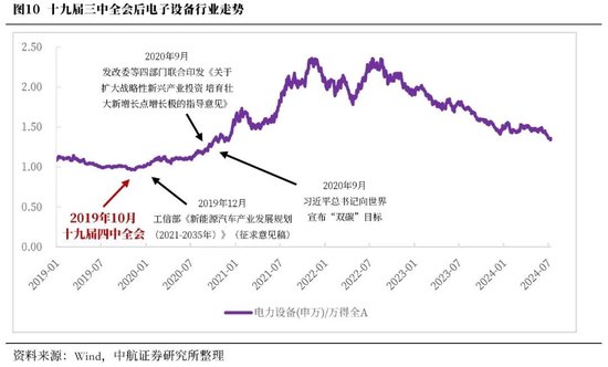 中航證券首席經(jīng)濟(jì)學(xué)家董忠云：歷史上三中全會對A股的影響  第13張