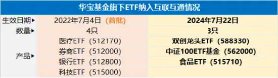 大象起舞！五大行再創(chuàng)歷史新高！銀行ETF（512800）標(biāo)的指數(shù)年內(nèi)累漲超19%！中報(bào)行情漸熱，有色拾級(jí)而上