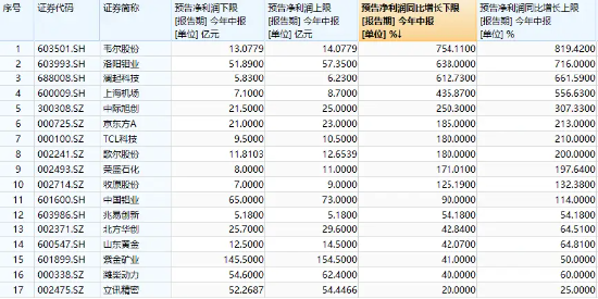 博弈進行時，中證100ETF基金（562000）頑強收平！最新加入ETF通，超6225萬元資金埋伏利好