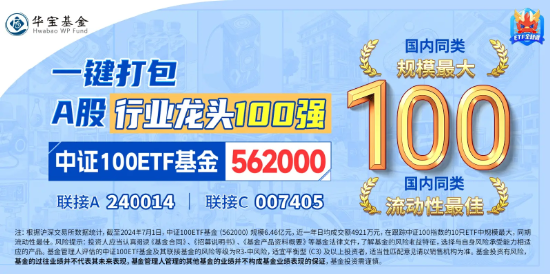 博弈進行時，中證100ETF基金（562000）頑強收平！最新加入ETF通，超6225萬元資金埋伏利好