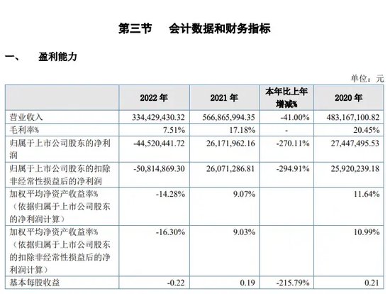 官網(wǎng)“涉黃”，上市科技公司“技術(shù)”在哪？