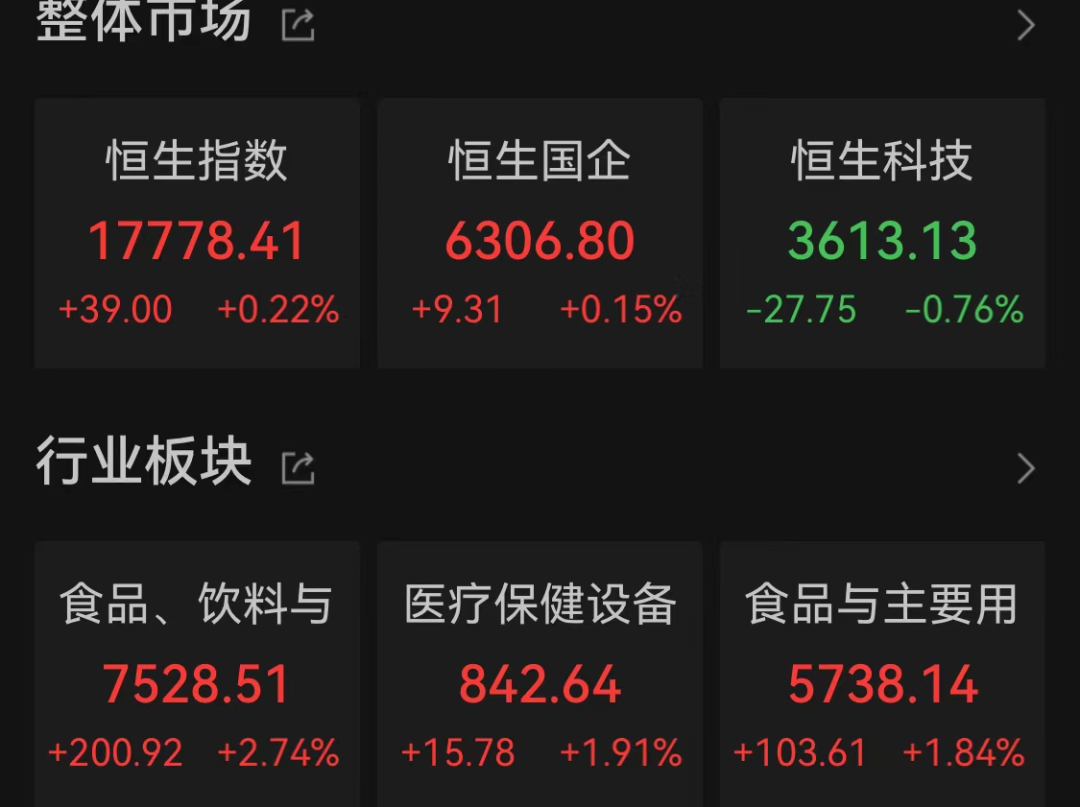 農(nóng)夫山泉強(qiáng)勢(shì)反彈！