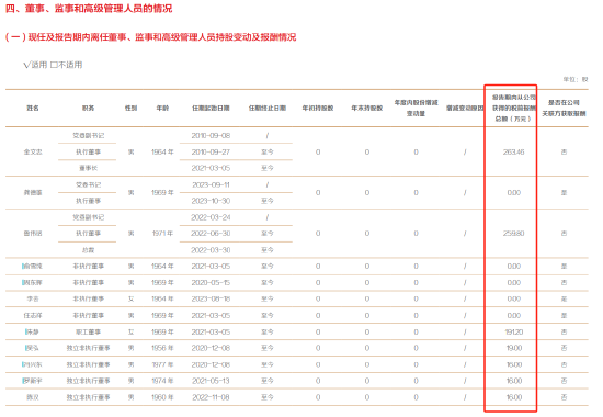 東方證券收上海證監(jiān)局警示函，因未妥善保存重要信息系統(tǒng)業(yè)務(wù)日志，公司首席信息官盧大印去年年薪285萬  第2張