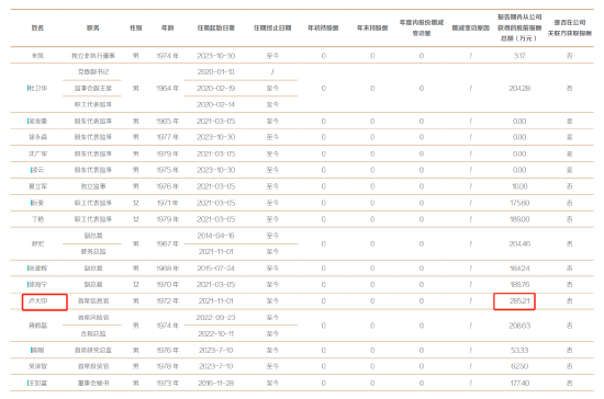 東方證券收上海證監(jiān)局警示函，因未妥善保存重要信息系統(tǒng)業(yè)務(wù)日志，公司首席信息官盧大印去年年薪285萬  第3張