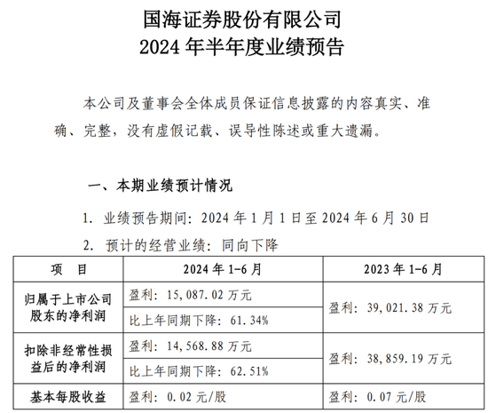 國海證券半年計提2億元，股票質(zhì)押為何頻踩雷？  第3張